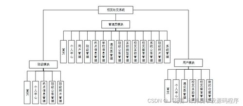 Java校友社交系統(tǒng) 設(shè)計(jì)、實(shí)現(xiàn)與部署全流程解析