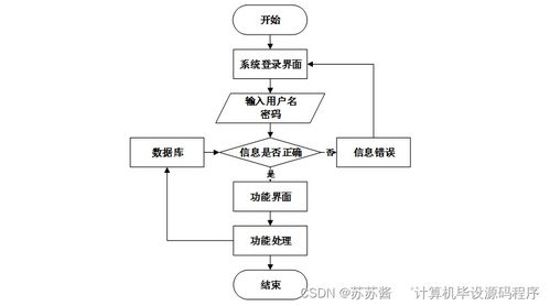 興達(dá)五金日雜批發(fā)商店管理系統(tǒng)設(shè)計(jì)與實(shí)現(xiàn)