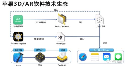 蘋果Vision Pro開(kāi)啟新時(shí)代 計(jì)算機(jī)從2D到3D，三維內(nèi)容生態(tài)迎萬(wàn)億藍(lán)海
